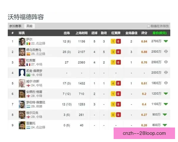 英超强队稳定拿分能力对比分析揭示争冠与保级关键差异